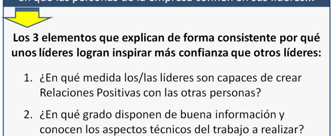 Ilustración de 3 elementos esenciales para la confianza en la empresa, resaltando relaciones, juicio y experiencia de los líderes.