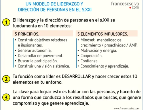 Modelo de Liderazgo y Direccion de Personas